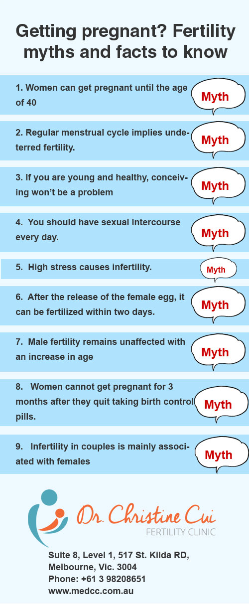 fertility myths facts infographic